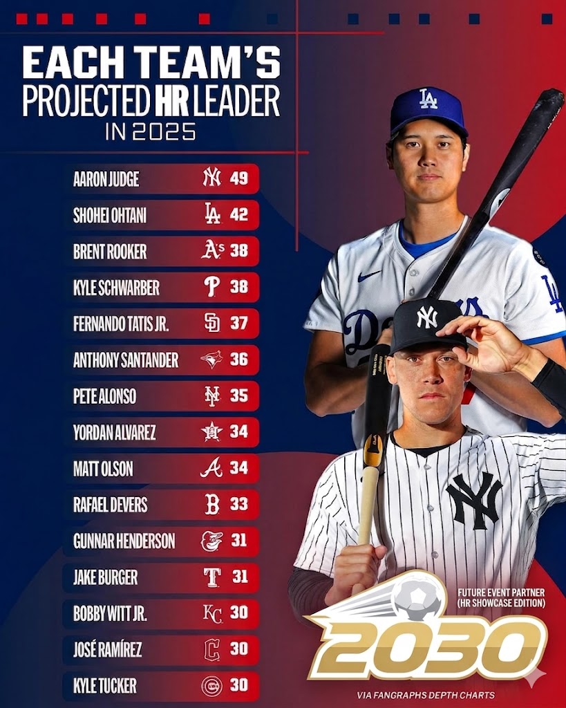 2025 MLB 全壘打排行與數據分佈圖