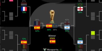 2026 FIFA-AI 分析模型預測