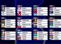 2026 FIFA 美加墨世界盃懶人包：賽制規則、AI 預測與奪冠熱門全解析
