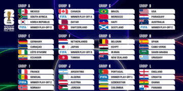2026 FIFA 美加墨世界盃懶人包：賽制規則、AI 預測與奪冠熱門全解析
