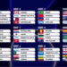 2026 FIFA 美加墨世界盃懶人包：賽制規則、AI 預測與奪冠熱門全解析
