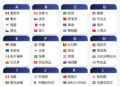 世界盃足球賽6/11開踢看點一覽　首次3國主辦、梅西C羅寫歷史 2026/6/4 15:20（6/4 16:27 更新） 2026年世界盃足球賽首度擴編至48隊